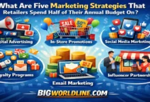 What Are Five Marketing Strategies That Retailers Spend Half of Their Annual Budget On? 4 What Are Five Marketing Strategies That Retailers Spend Half of Their Annual Budget On?