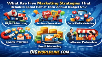 What Are Five Marketing Strategies That Retailers Spend Half of Their Annual Budget On? 1 What Are Five Marketing Strategies That Retailers Spend Half of Their Annual Budget On?